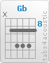 Chord Gb (x,9,11,11,11,9)